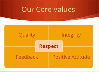 SEC core values